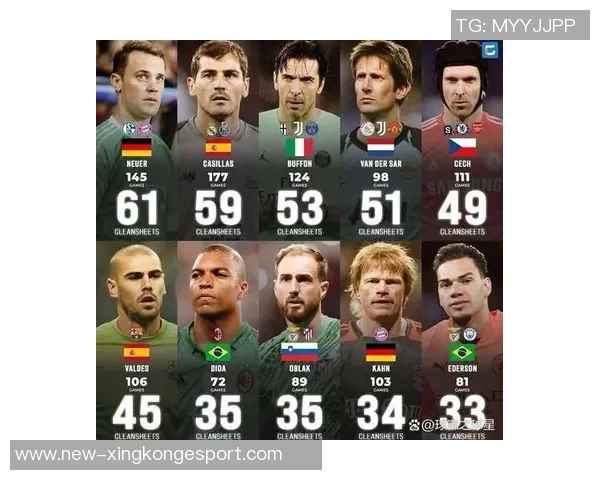 诺伊尔欧冠胜场达101次并列历史第三仅次于C罗和穆勒