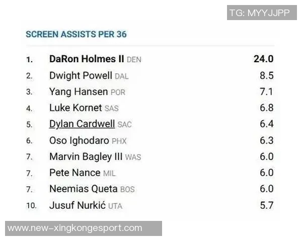 菜鸟杨瀚森表现亮眼克尼佩尔全场20分奎因贡献全面数据助力球队胜利 菜鸟杨瀚森表现亮眼克尼佩尔全场20分奎因贡献全面数据助力球队胜利