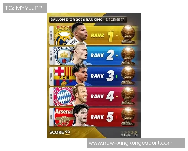 2026金球奖实力榜揭晓凯恩暂居第一姆巴佩哈兰德紧随其后